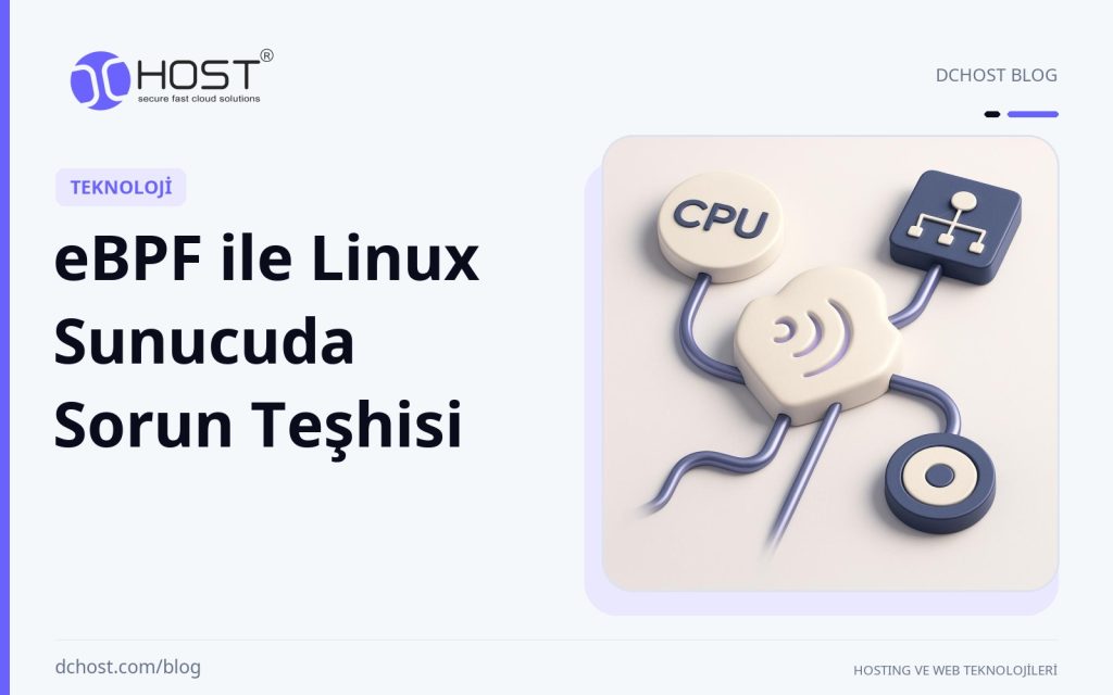 DCHost rehberi: eBPF ile Linux Sunucuda Sorun Teşhisi. Seramik bir çekirdek nesnesinden CPU, ağ ve disk simgelerine uzanan üç metal yolun bulunduğu sade bir stüdyo sahnesi.